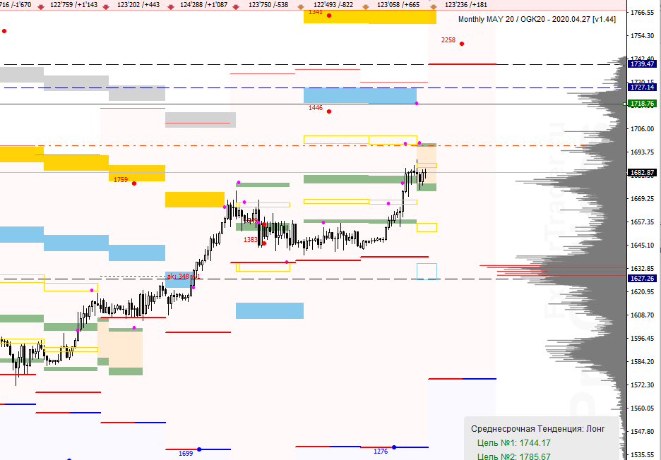 voN_image_GOLD  [XAUUSD,H1] - 10.04.png